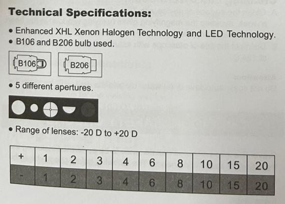 Direct Ophthalmoscope